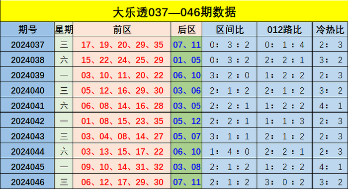 新澳門(mén)彩出號(hào)綜合走勢(shì)分析，澳門(mén)彩票出號(hào)走勢(shì)綜合解析