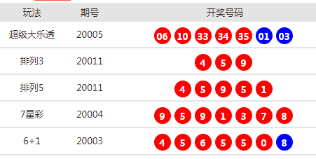 澳門六開獎最新開獎結(jié)果直播回放