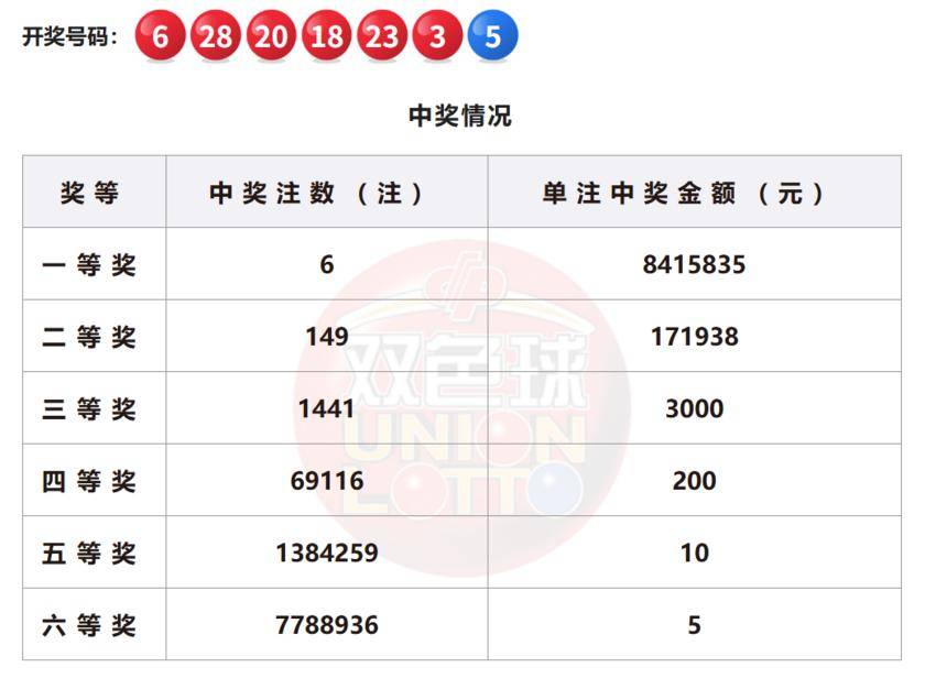 澳門六開彩開獎結(jié)果今晚揭曉，探索彩票背后的秘密與未來展望到2025年，澳門六開彩開獎結(jié)果揭曉夜，揭秘彩票秘密與未來展望至2025年