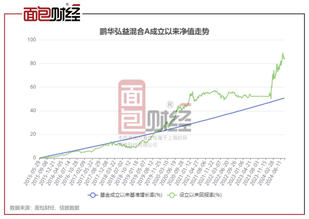 關(guān)于000404基金凈值的深度解析，深度解析，000404基金凈值概況