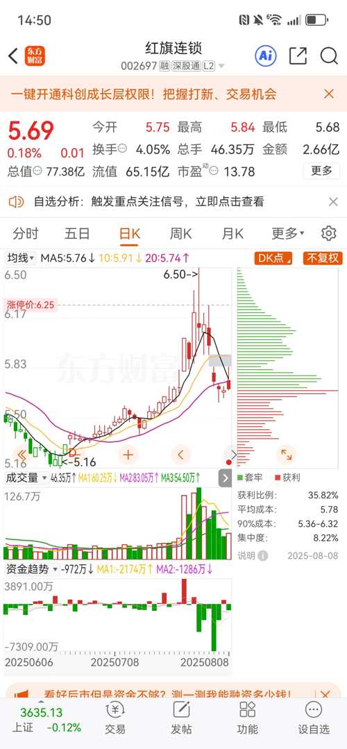 紅旗連鎖股票（股票代碼，002697）深度解析，紅旗連鎖股票（股票代碼002697）全面深度解析