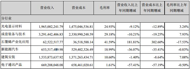 東旭光電（股票代碼，000413）股吧深度解析，投資前景、公司概況與未來展望，東旭光電（股票代碼，000413）深度解析，投資前景、公司概況與未來展望展望股吧討論熱議話題
