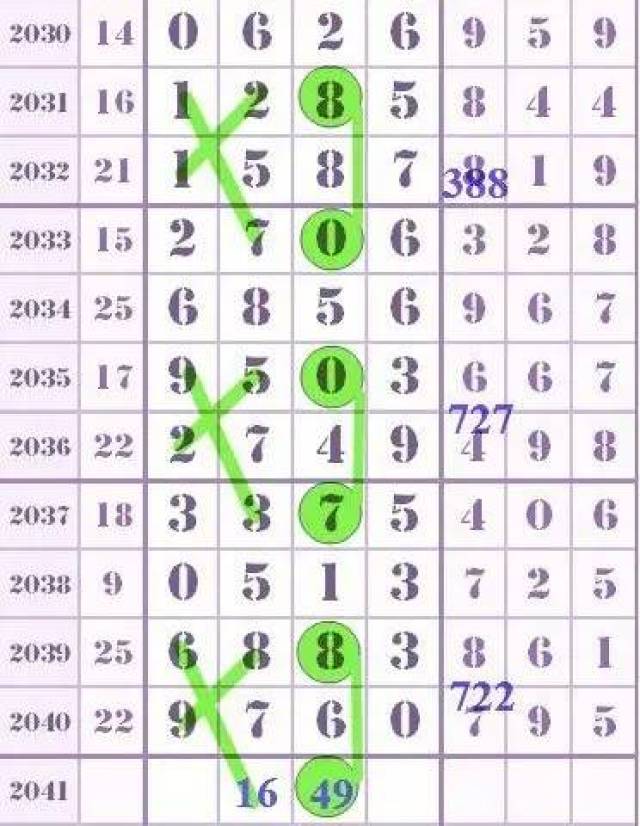 背后的策略與秘密（或特馬背后的策略與秘密）