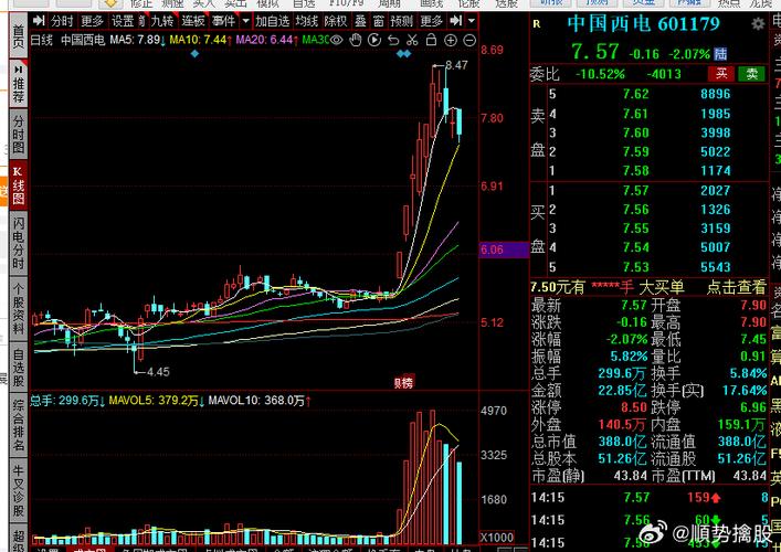 關(guān)于股票行情分析，探索601156股票的動態(tài)與前景展望，股票行情分析，探索601156股票動態(tài)與未來展望