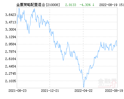 關(guān)于020003基金今日凈值的全面解讀，020003基金今日凈值深度解析