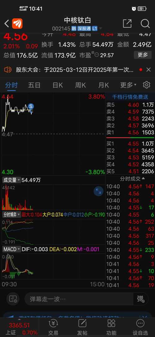 中核鈦白股吧，深度解析與前景展望，中核鈦白股吧深度解析及前景展望