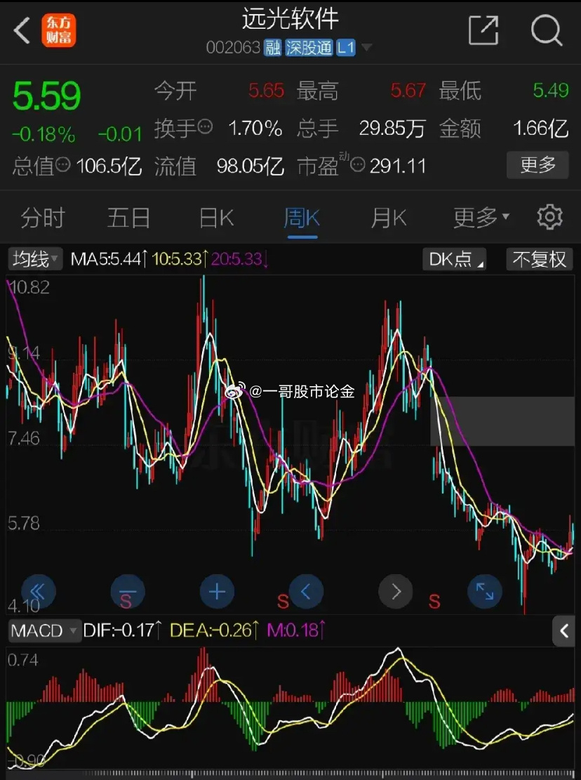 遠光軟件股票，投資潛力與市場前景分析，遠光軟件股票，投資潛力與市場前景深度解析