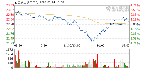 石英股份股票，深度解析與前景展望，石英股份股票深度解析與前景展望展望。